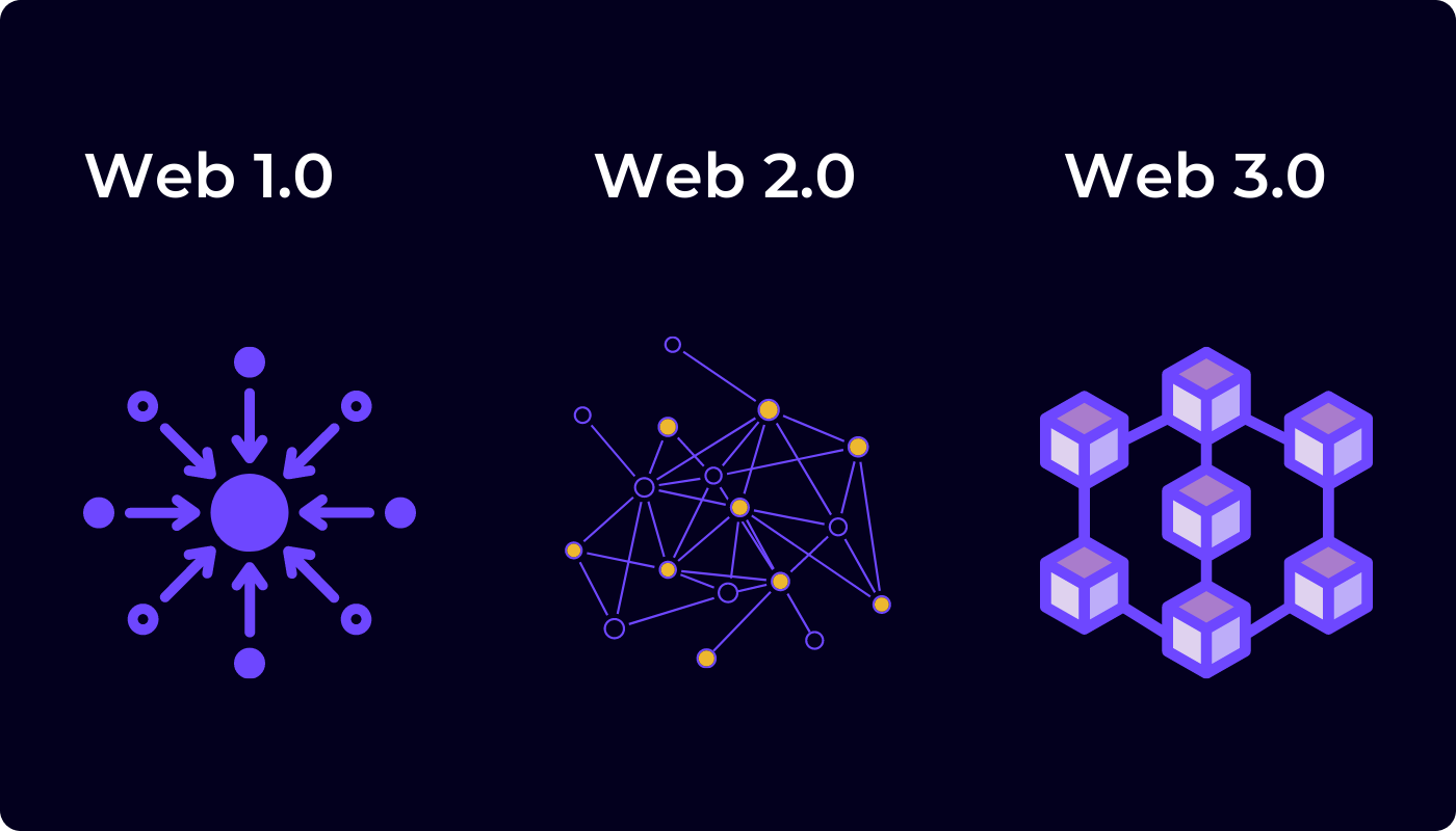 Web3 and Metaverse; the evolution of the next internet